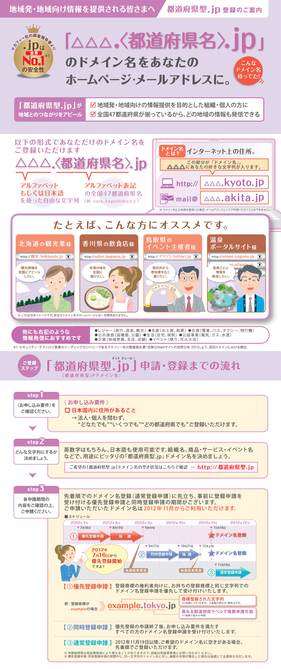 都道府県型.jpドメイン名